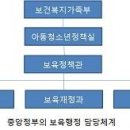 보육학개론 이미지