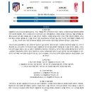 9월27일 라리가 스페인축구 아틀레티코마드리드 그라나다 패널분석 이미지