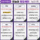 해승태양광1호 | 3월 16일(월) 오늘의 주도주는 흥아해운 (#반도체 #중동전쟁)