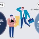 피할 수 없는 목회자 이중직 이미지