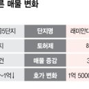 엘스빌딩 이미지