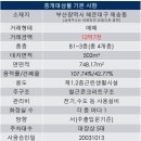 타이어테크 재송점 이미지