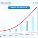 [평택 안중역] 서해안 복선전철`안중역세권 토지` 선착순 분양합니다. 이미지