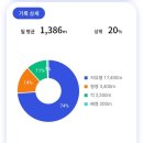 요케요당 네이버블로그