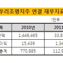 우리조명지주 한번 구경들하세요 이미지