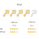 헨나호텔서울명동 이미지