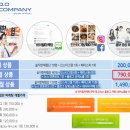 잠실새내 신천 송파나루 블로그 광고 홍보 매출 200% 상승 후기