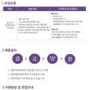 (주)커피빈코리아