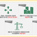 아래반송로 37 네이버블로그
