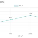 녹산유치원 이미지