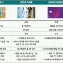 체크포인트 이미지