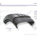 춘천타이어 이미지