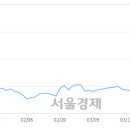 비에스씨 이미지