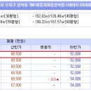 광교산 성복동 등산로 이미지