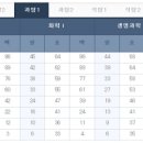 온새미로입시학원 이미지