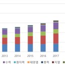 아프리카의 청정에너지 보급: 기후변화 및 에너지 문제 해결의 열쇠 아프리카ㆍ 중동 일반 Josphat Machagua and Eliu 이미지