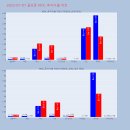 골프존 덕산 이미지