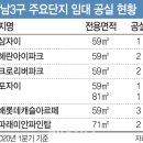 ‘평당 1억’ 아크로리버파크에 빈 집이 있다고? 이미지