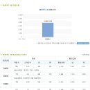 비씨카드㈜ 이미지