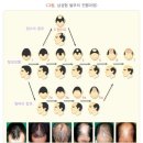 GF정형외과 이미지