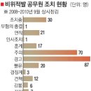 온정주의