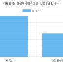 삼성그린토탈세탁소 | 대전광역시 유성구 공중위생업 현황 (2026 최신 전체 명단) [3탄]