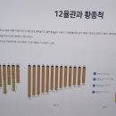 한국도량형박물관 이미지