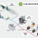 (주)우리에너지