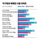 2023년 1월12일 목요일 간추린 뉴스 이미지