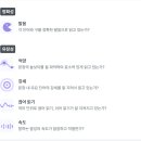 주식회사 늘바른 | AI 스피킹 학습 · 영어 학습 에듀템, 영어 말하기 실력 향상 제대로!