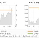 동성상회 이미지