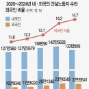 한국건설 이미지