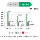수광 태양광발전소 이미지
