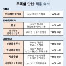 건축사사무소 한샘건축 이미지