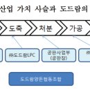 도드람양돈협동조합 이미지