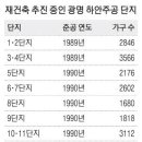 하안3단지고층주공아파트