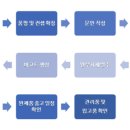 주식회사 온유가 이미지