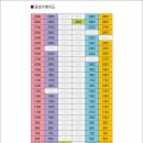 경성대학교박물관 이미지