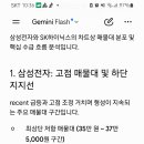 제미나이가 보는 삼닉 차트 매물대분석 이미지