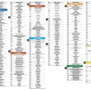 주식회사 다온시스템 이미지