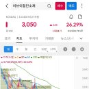슈어컴퍼니 네이버블로그