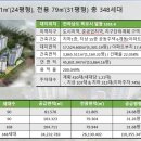신항만뉴캐슬 오션시티 2차