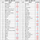 유주게임즈코리아(주) 이미지