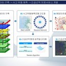 한국해양서비스