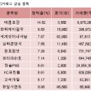 태림인터내셔널