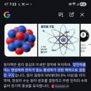 원자핵 이미지