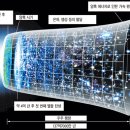 [김도현 신부의 과학으로 하느님 알기] (12)빅뱅 직후 물질의 생성 이미지