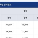 제빵 기능사 이미지