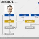 주식회사엠디엠자산관리 이미지