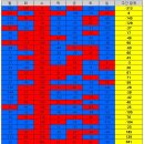 ＜ 코로나바이러스감염증-19 국내 발생 현황(7월29일, 0시 기준) ＞ 이미지